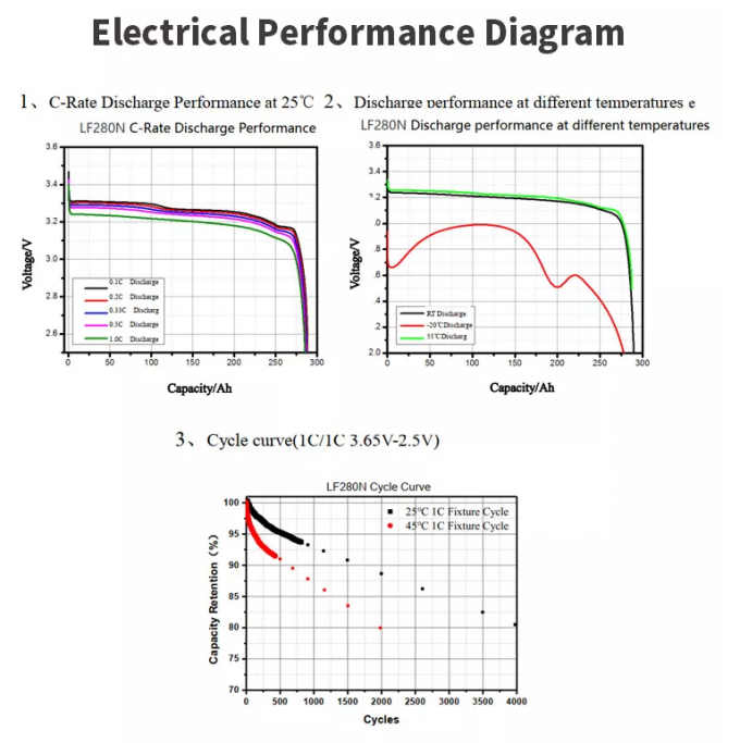 3.2v 200ah Lifepo4 سلول باتری لیتیوم فسفات آهن منشوری OEM 1